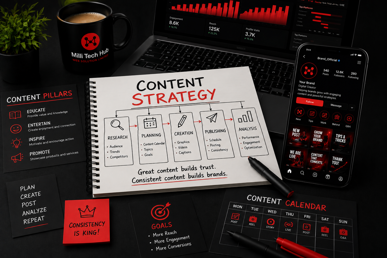 Content Strategy