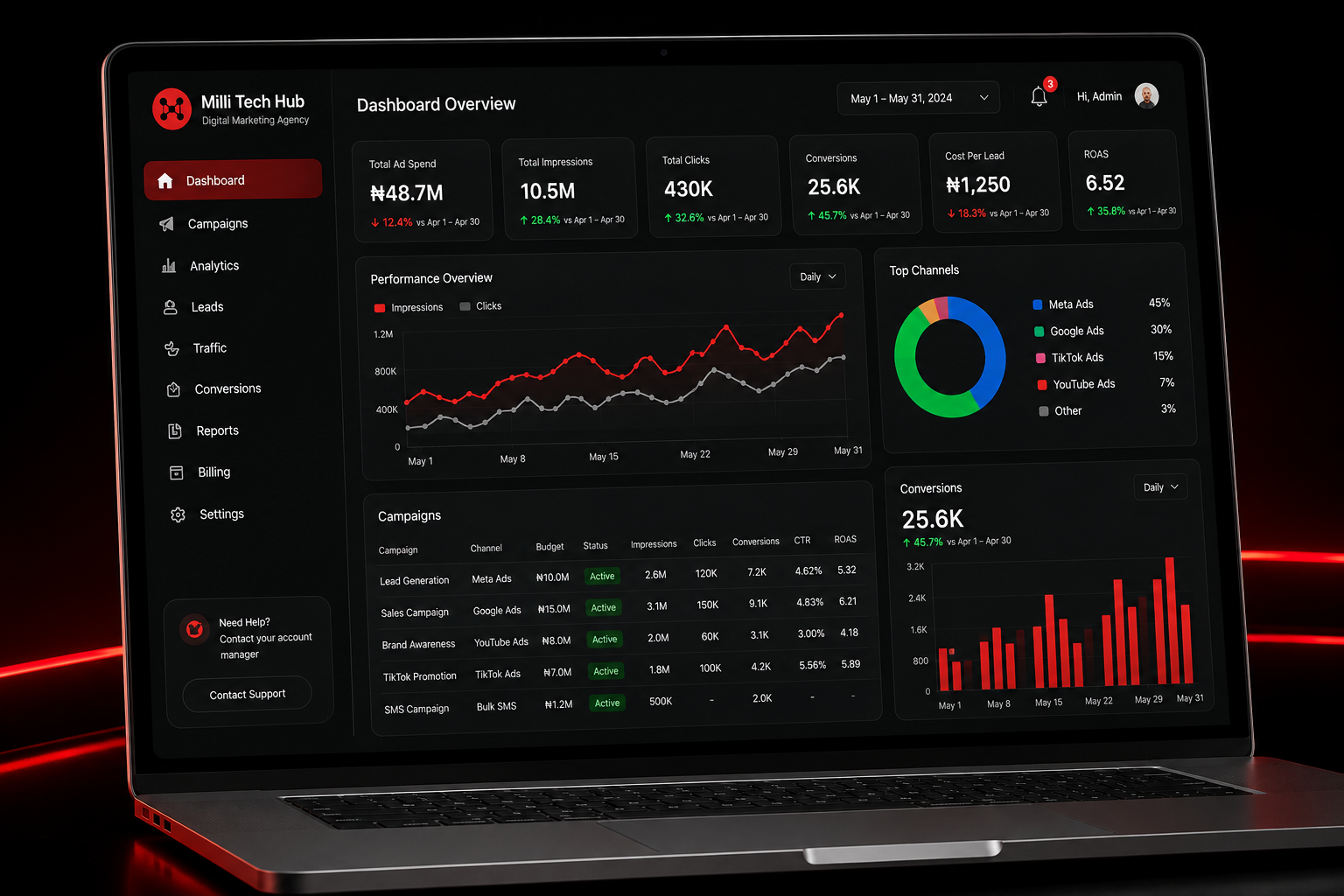 Marketing Dashboard