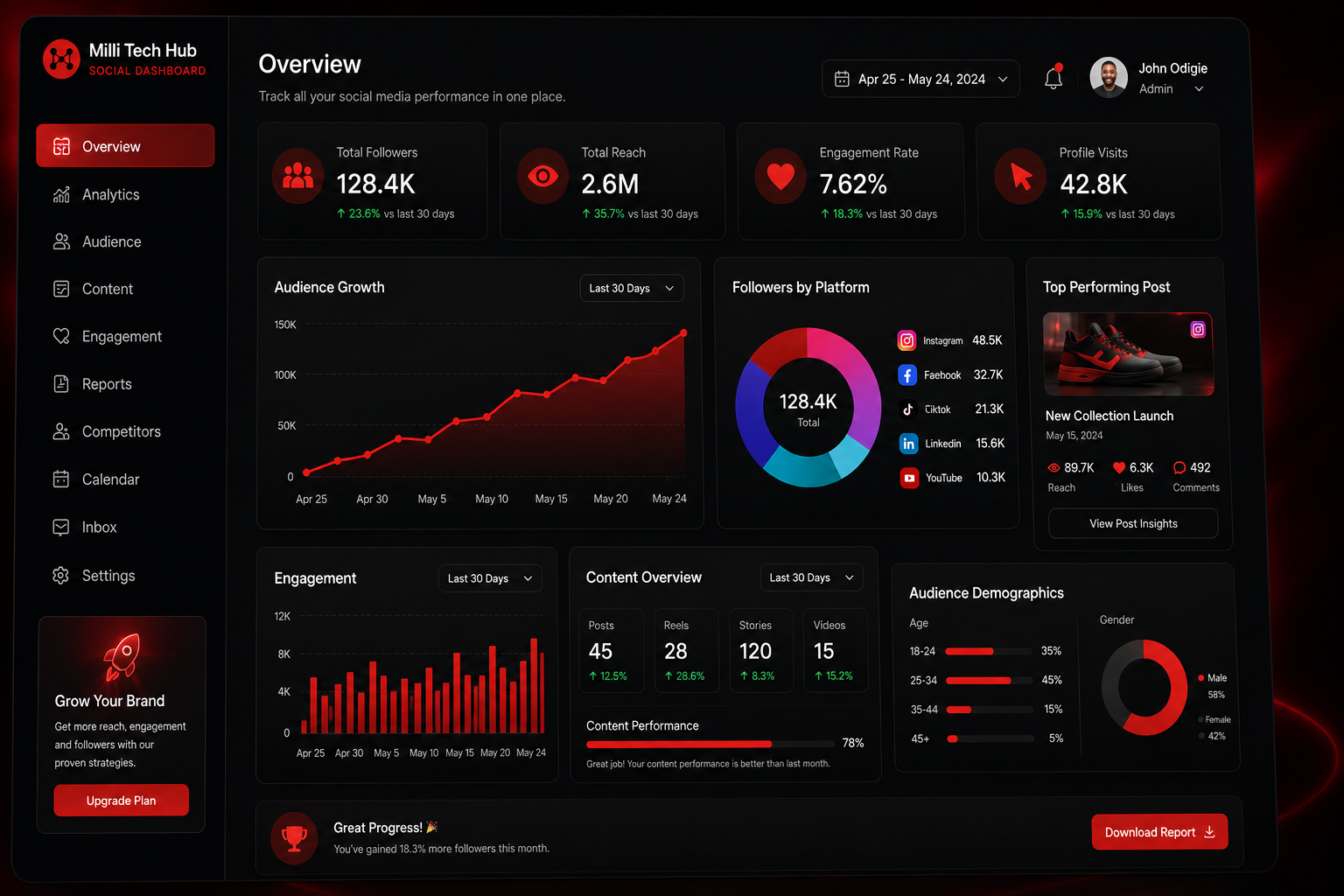 Social Media Dashboard